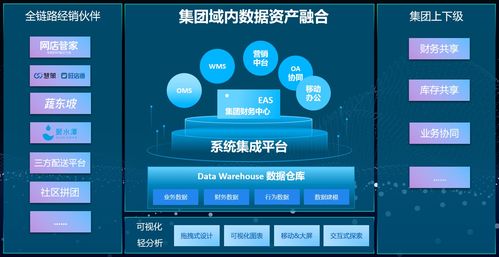 從伯俊ERP到金蝶云星空 通過(guò)接口配置實(shí)現(xiàn)數(shù)據(jù)打通與信息系統(tǒng)集成服務(wù)
