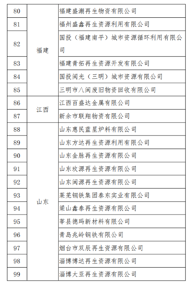 規(guī)范行業(yè)準(zhǔn)入，促進(jìn)綠色發(fā)展 解讀廢鋼鐵與廢塑料加工企業(yè)名單管理新動(dòng)態(tài)